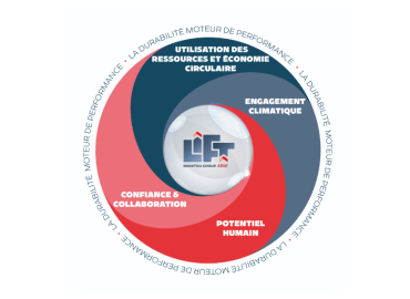 Manitou Group unveils the CSR committments of its LIFT 2030 strategy
